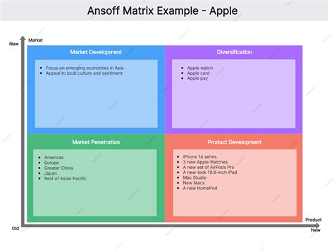 Image result for Ansoff Matrix Company Examples