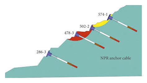 Image result for Distribution Monitoring