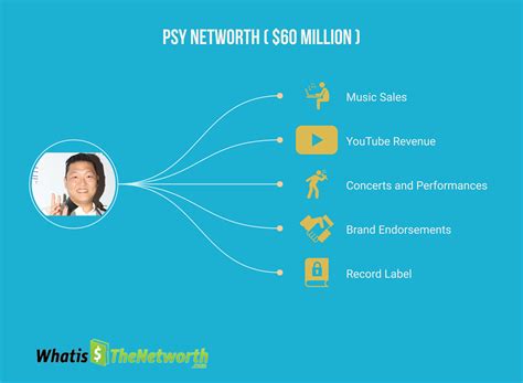 What Is the Net Worth of Psy? Uncovering the Net Worth of K-Pop ...