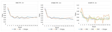 A Review of Hyperspectral Image Super-Resolution Based on Deep Learning