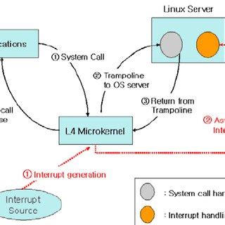 Image result for Build a Target System