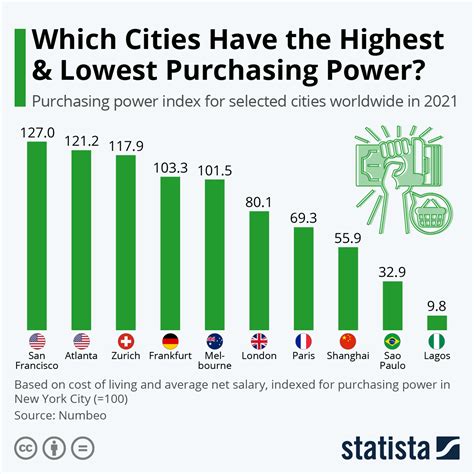 Purchase Power Estimated Buying Power Indexes: State Averages