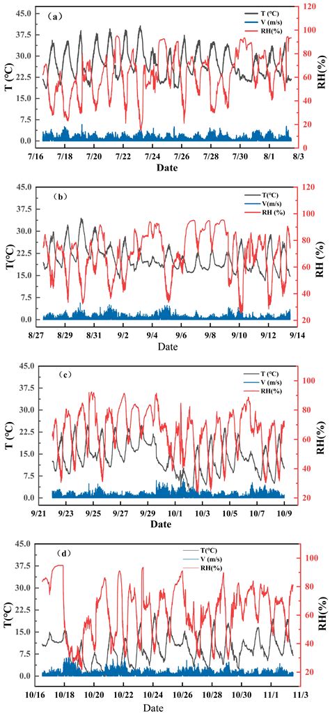 Crack Development and Healing in Guar Gum Polymer–Modified Silty Clay ...