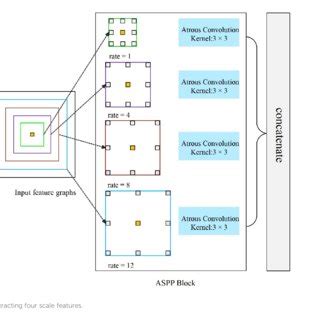 Image result for How to Use Inception System