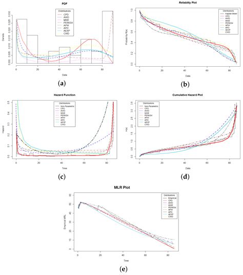 The Chen–Perks Distribution: Properties and Reliability Applications