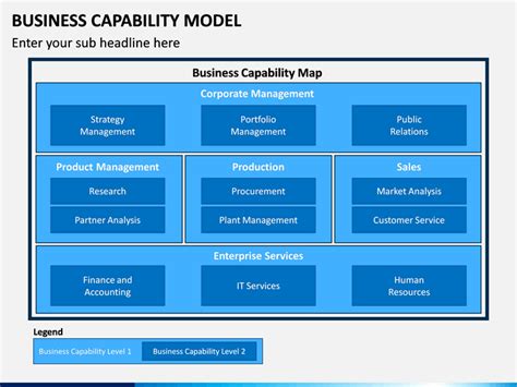 Image result for Dynamic Capability Matrix