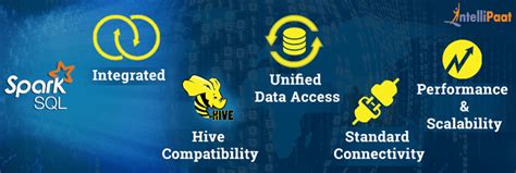 Spark SQL Functions 的图像结果