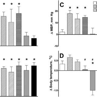 Image result for Torin1 Intraperitoneal Injection
