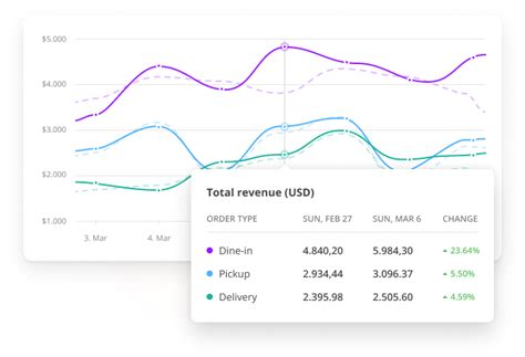 GloriaFood POS: Restaurant Analytics for Online Ordering