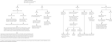 Dka Signs And Symptoms