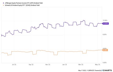 JEPI Deep Dive Analysis : r/JEPI