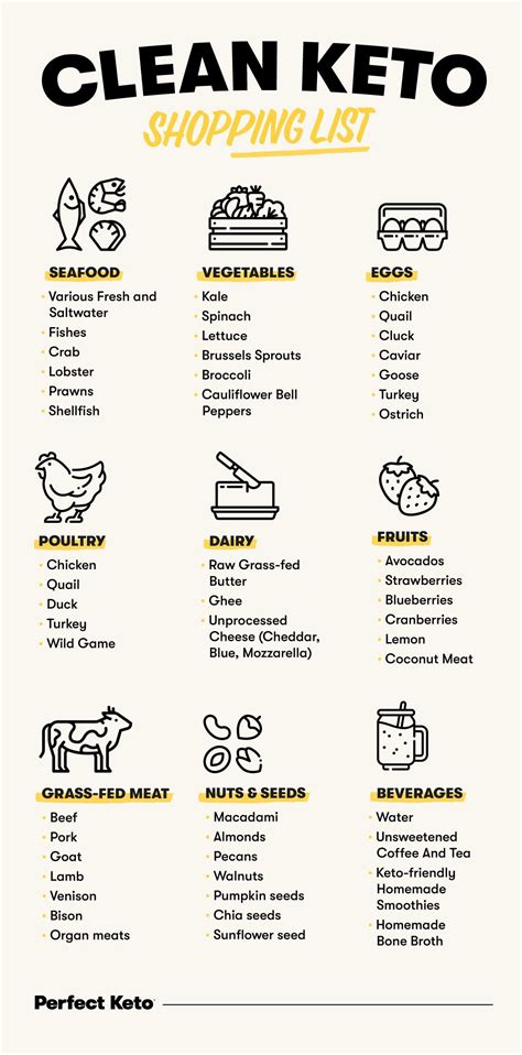 Clean keto definition benefits and a 7 day sample meal plan – Artofit