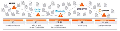 Image result for Network Segmentation Lateral Movement
