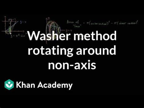 Image result for Washer Method with a Line