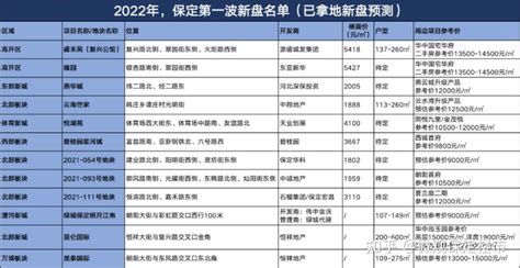2022中国物业服务百强企业名单重磅发布，媒体聚焦_证券之星