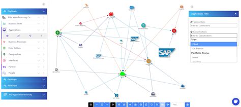 Technology Landscape Diagram Example 的图像结果