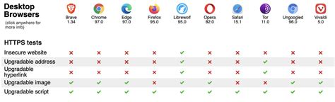 Image result for Web Browser Comparison