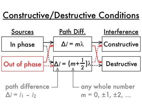 Image result for Interference First Base Line