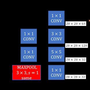 Event Based Camera 的图像结果