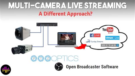 Multi-Camera Streaming OBS 的图像结果