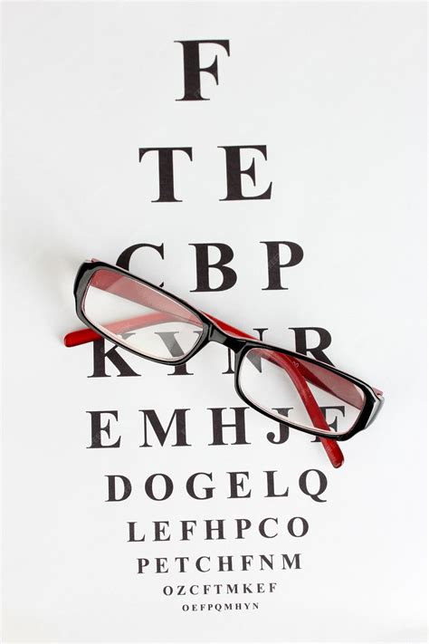 Testing Eyesight 的图像结果