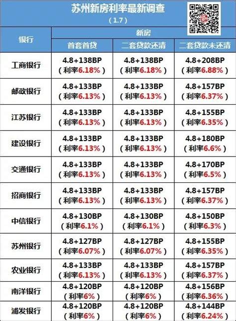 降息！降准！苏州房贷利率有变，最新调查结果是_房产资讯-太仓房天下