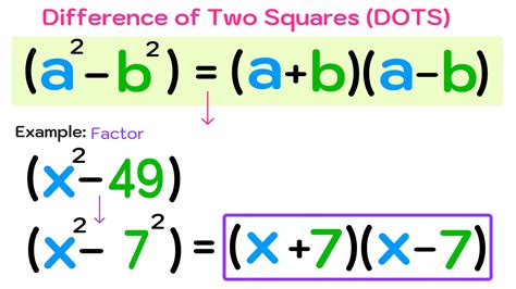 Image result for Factoring Polynomials Tutorial