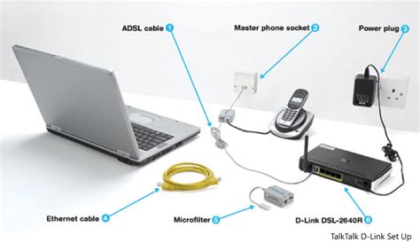 Image result for ADSL Internet Connection