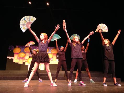 Childrenʼs Theatre of Charlotte: Summer Camp | Summer Camp in Charlotte ...