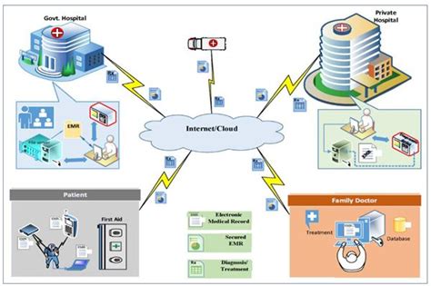 Image result for Network Insurance
