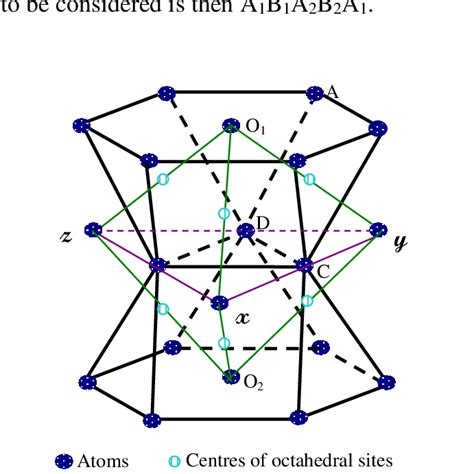 Image result for Hexagonal Close Packing