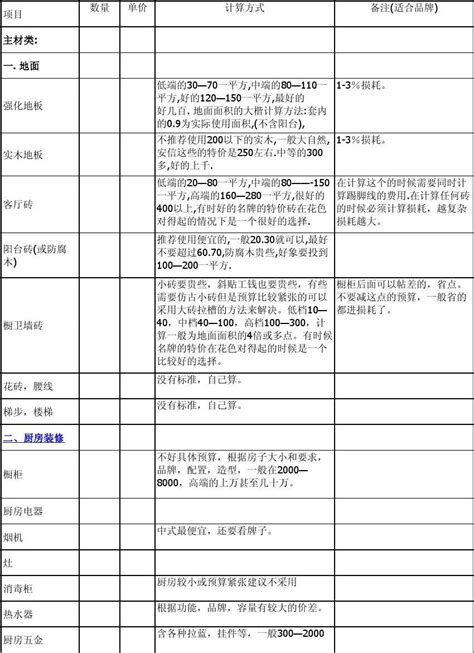 家庭装修预算表硬装报价excel模板_word文档免费下载_文档大全