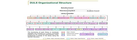 Delhi University Library System | Integrated Law Course Library