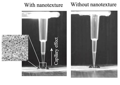 Capillary Effect Enhancement in a Plastic Capillary Tube by ...