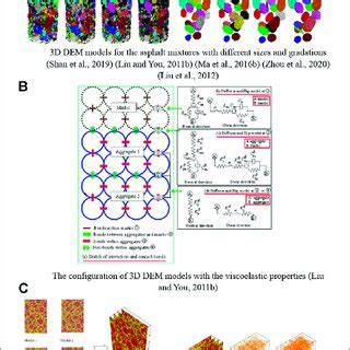 Image result for 2D Discrete Element Model