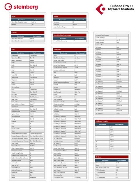 Image result for Cubase Keyboard Layout