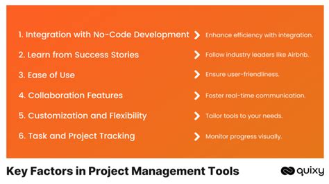 Image result for Examples of Project Management Tools