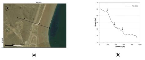 Accuracy of the TanDEM-X Digital Elevation Model for Coastal ...