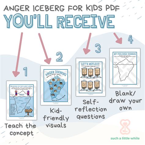 anger iceberg pdf free - Bette Fort