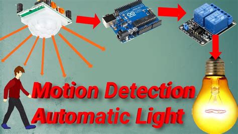 How to Make Motion Sensor Lights with Arduino 的图像结果