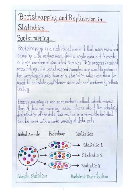 Replication Statistics 的图像结果