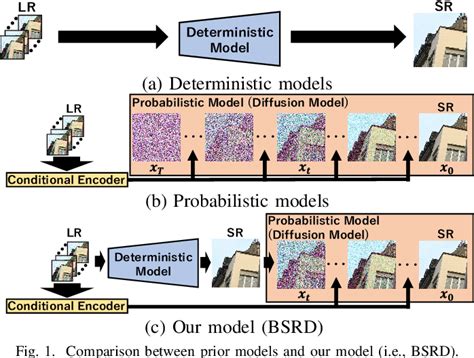 Super Resolution Diffusion Model 的图像结果
