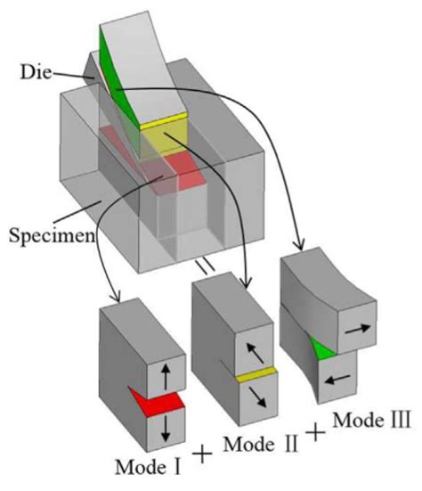 Tool Failure Analysis and Multi-Objective Optimization of a Cutting ...