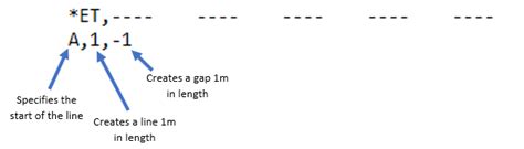 Image result for Creating Line Type