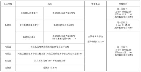 南昌商转公积金贷款条件2023年是什么？贷款材料、贷款流程、贷款银行整理-社保100网