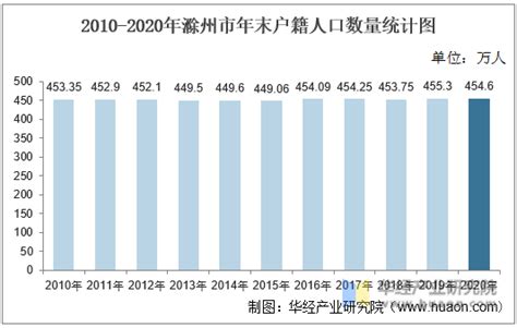 2019年春节后滁州11家银行最新房贷利率汇总 - 焦点解读 -滁州乐居网