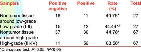 Image result for Timeless Protein