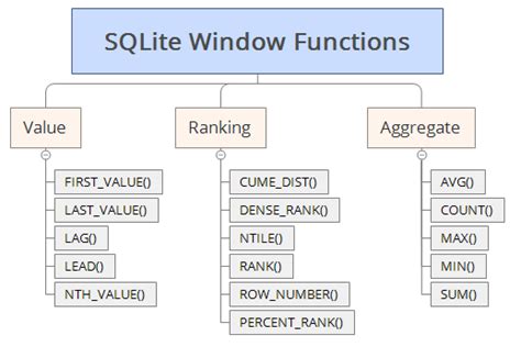 Window function Types 的图像结果