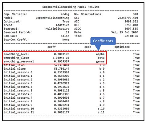 Image result for Winters Exponential Smoothing