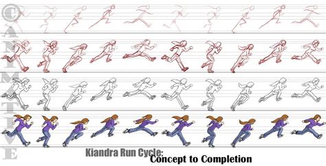 Image result for Run Cycle Animation Frames